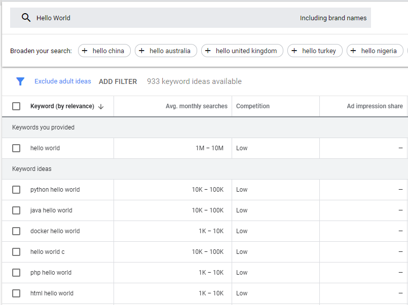 What Does '1K' or '1M' Mean? Full Information, by Blogs Seo