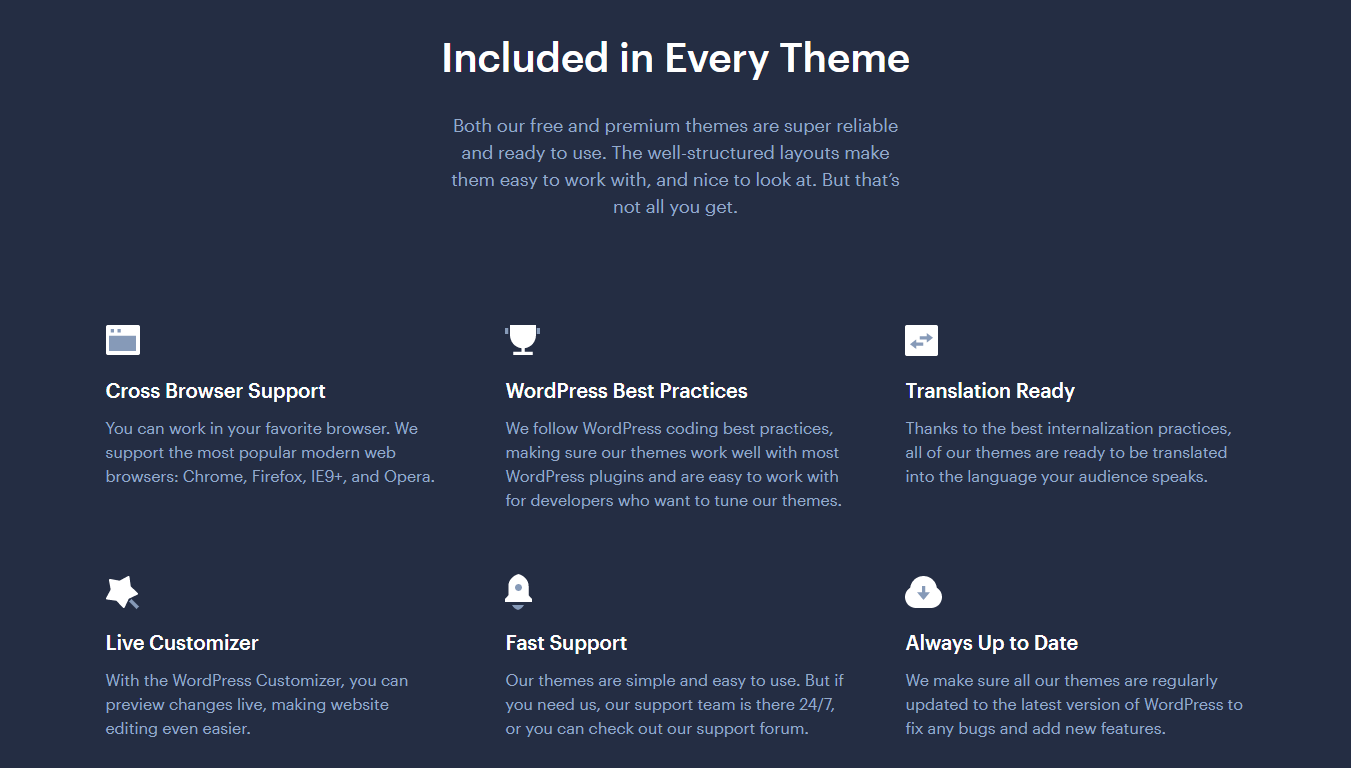 Sydney theme features