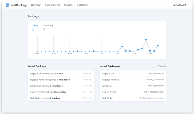 Best WordPress Booking Plugins to Fully Automate Your Business