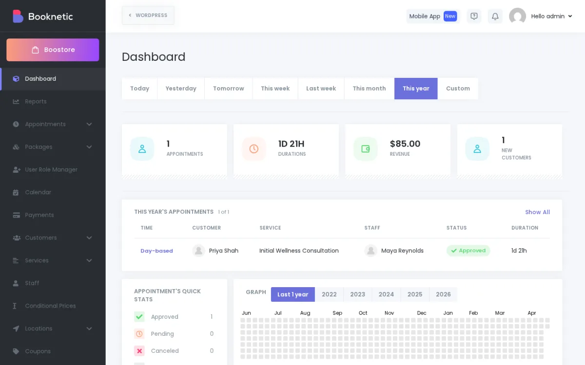 Booknetic admin dashboard with This year filter applied