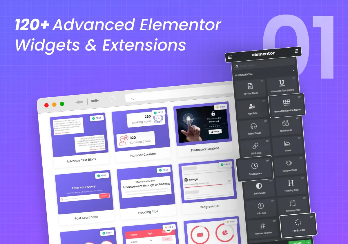 The Plus Addons for Elementor widget library overview with 120+ advanced widgets visible in the Elementor sidebar