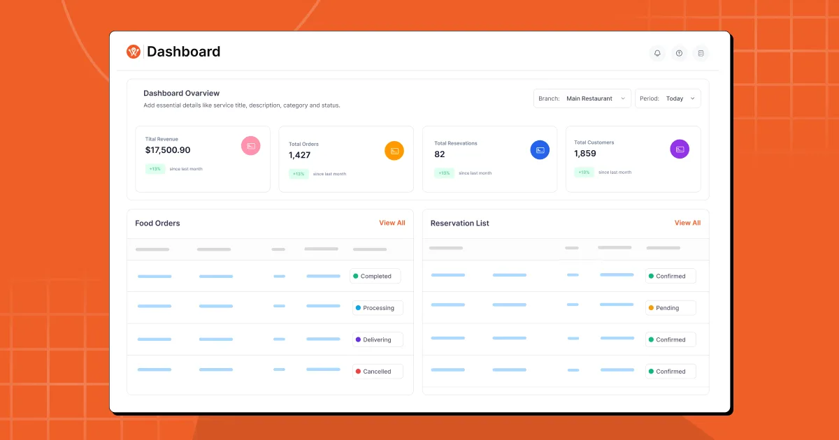WPCafe admin Dashboard Overview screen with Total Revenue, Total Orders, Total Reservations and Total Customers summary tiles plus Food Orders and Reservation List status rows