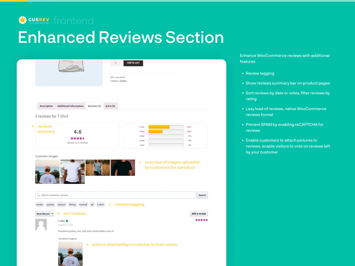 CusRev Enhanced Reviews Section on a WooCommerce T-Shirt product page showing a 4.6-star rating summary bar, a customer photo gallery with three uploaded images, sorting filters with review tagging, and a verified five-star customer review with an attached product photo