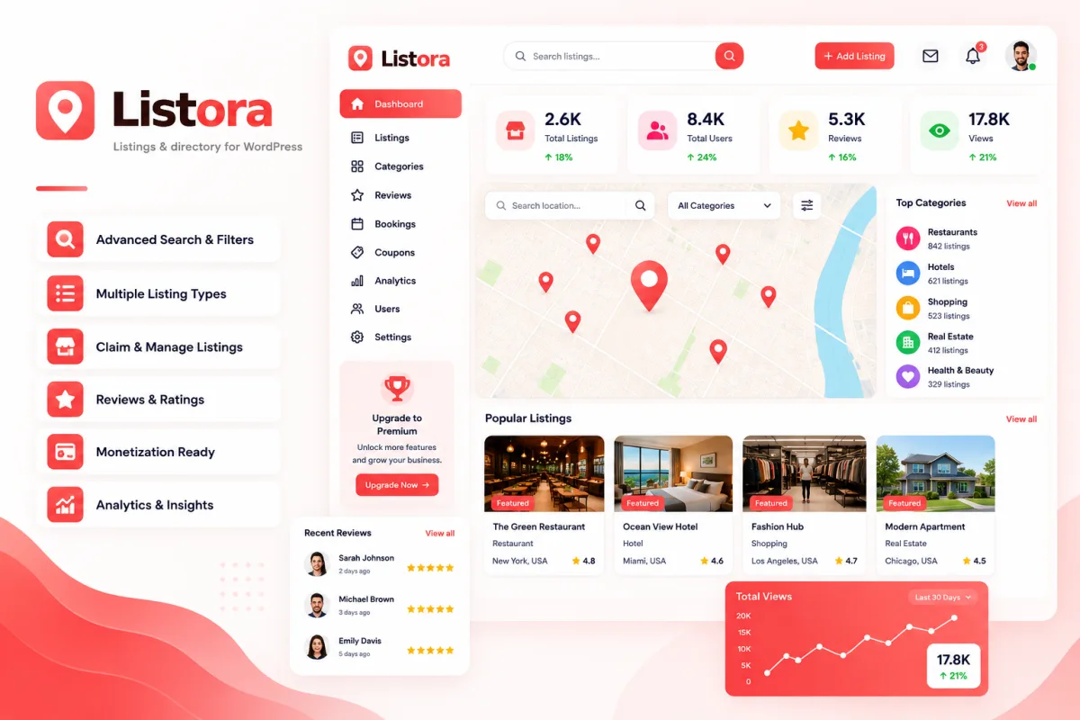 WordPress directory plugin dashboard showing Listora features such as listing management, frontend submissions, faceted search, reviews, business claims, customizable layouts, monetization, lead capture, verification, and payment integrations