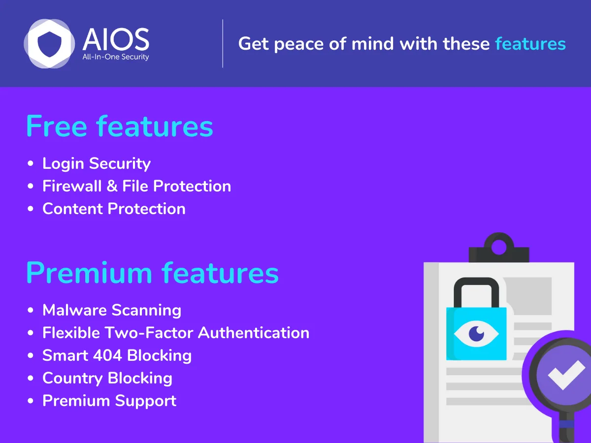 All-In-One Security (AIOS) WordPress admin dashboard showing the security strength score and feature category cards